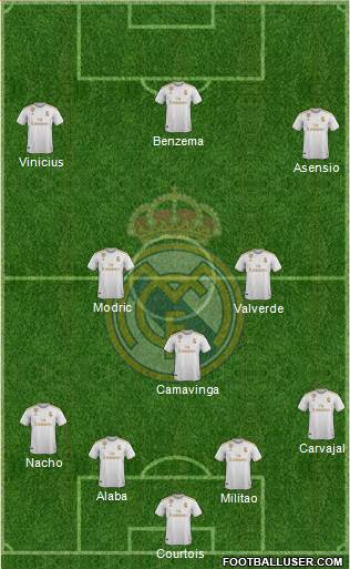 Real Madrid C.F. Formation 2022