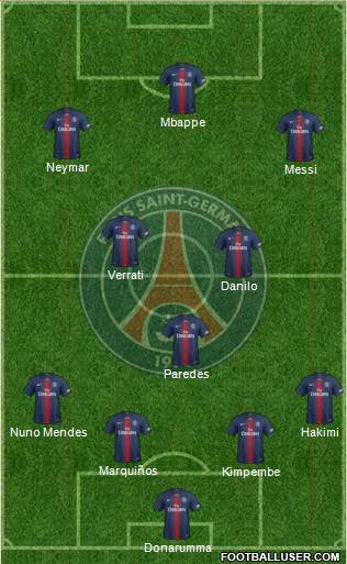 Paris Saint-Germain Formation 2022