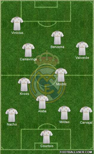 Real Madrid C.F. Formation 2022