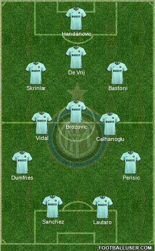 F.C. Internazionale Formation 2022