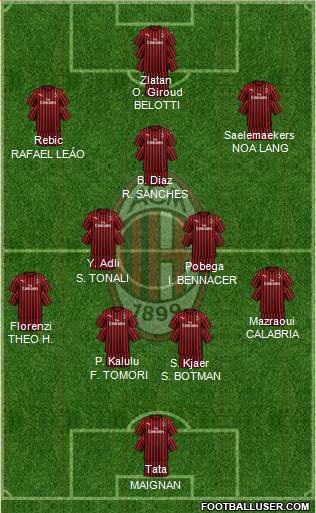 A.C. Milan Formation 2022