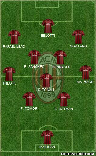 A.C. Milan Formation 2022