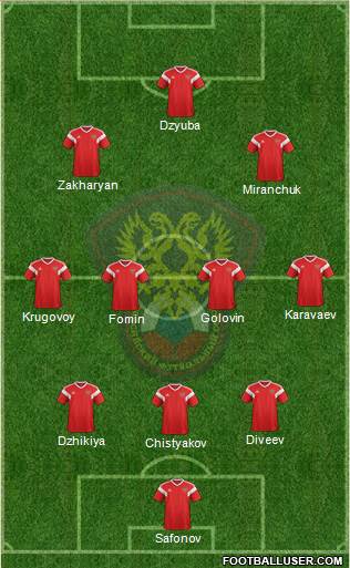 Russia Formation 2022