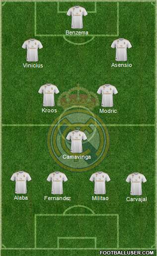 Real Madrid C.F. Formation 2022