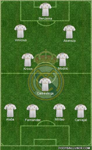 Real Madrid C.F. Formation 2022