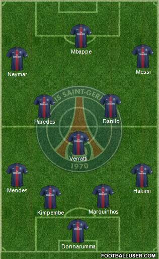 Paris Saint-Germain Formation 2022