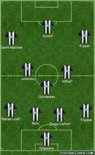 Newcastle United Formation 2022