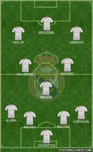 Real Madrid C.F. Formation 2022