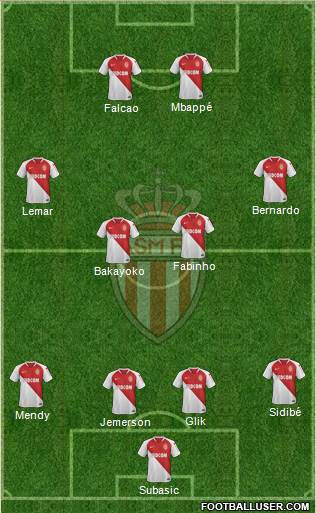 AS Monaco FC Formation 2022