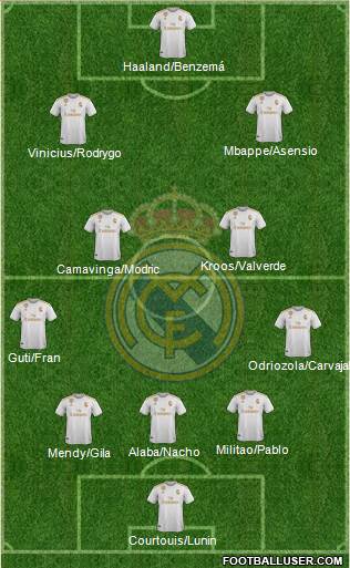 Real Madrid C.F. Formation 2022