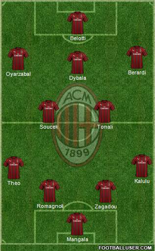 A.C. Milan Formation 2022