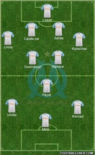 Olympique de Marseille Formation 2022