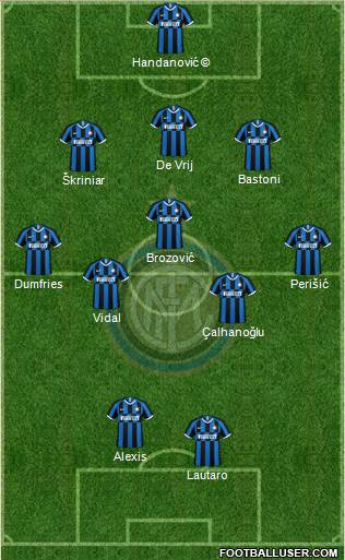 F.C. Internazionale Formation 2022