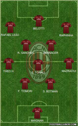 A.C. Milan Formation 2022