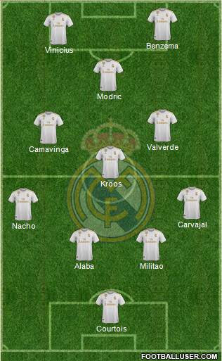 Real Madrid C.F. Formation 2022