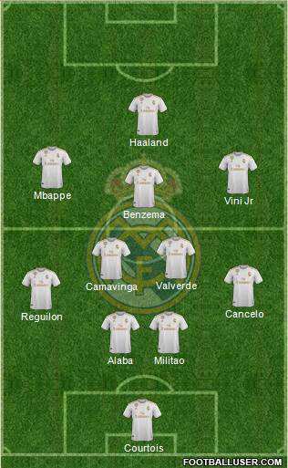 Real Madrid C.F. Formation 2022