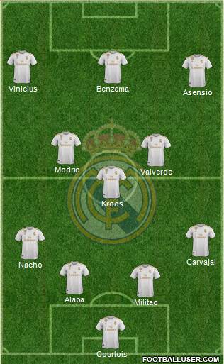 Real Madrid C.F. Formation 2022