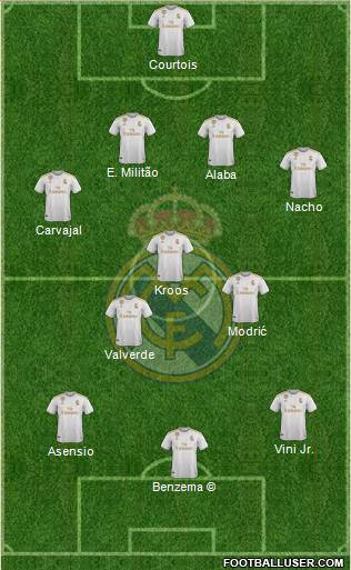 Real Madrid C.F. Formation 2022