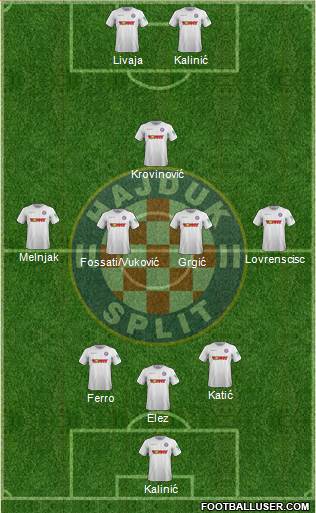 HNK Hajduk Formation 2022