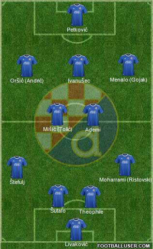 NK Dinamo Formation 2022