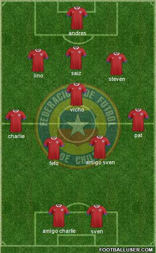 Chile Formation 2022