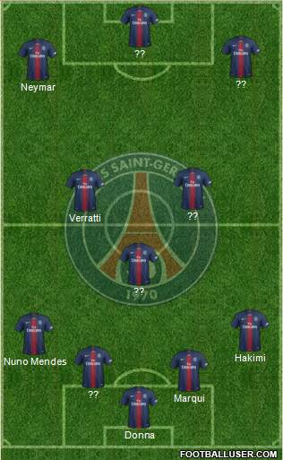 Paris Saint-Germain Formation 2022