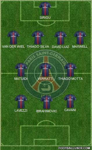 Paris Saint-Germain Formation 2022