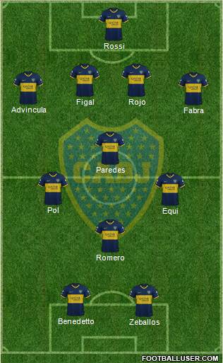 Boca Juniors Formation 2022