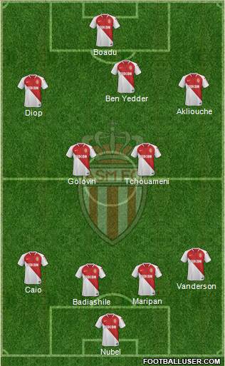 AS Monaco FC Formation 2022