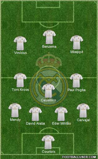 Real Madrid C.F. Formation 2022