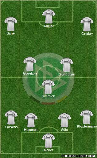 Germany Formation 2022