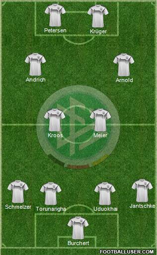 Germany Formation 2022