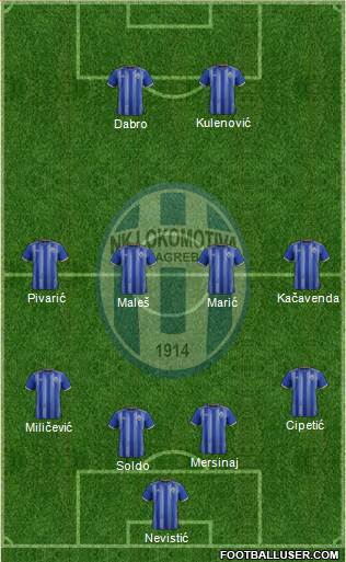 NK Lokomotiva Formation 2022