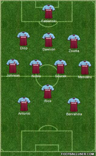 West Ham United Formation 2022