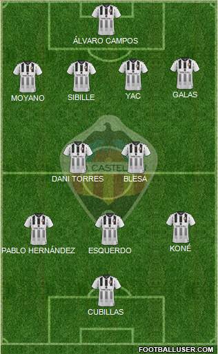 C.D. Castellón S.A.D. Formation 2022