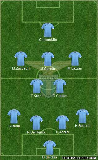 S.S. Lazio Formation 2022