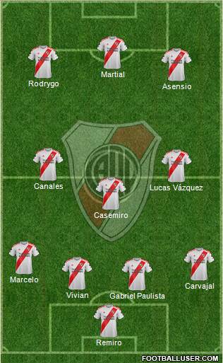 River Plate Formation 2022