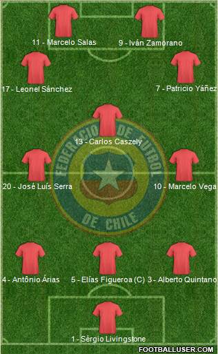 Chile Formation 2022