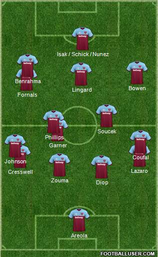 West Ham United Formation 2022