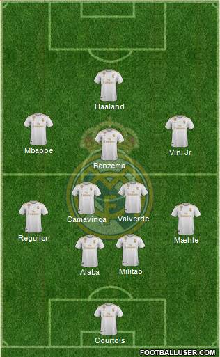 Real Madrid C.F. Formation 2022