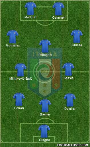 Italy Formation 2022