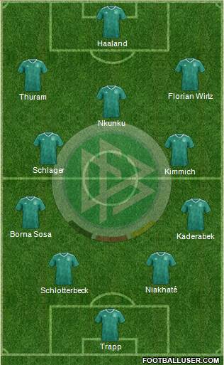 Germany Formation 2022