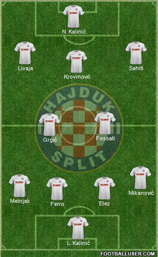 HNK Hajduk Formation 2022