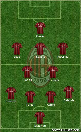 A.C. Milan Formation 2022