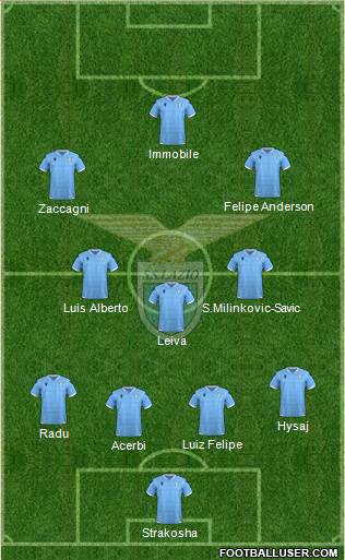 S.S. Lazio Formation 2022