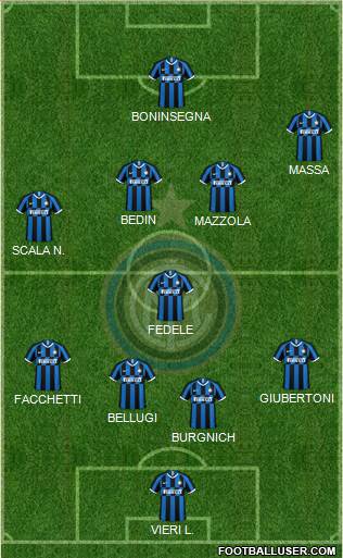 F.C. Internazionale Formation 2022