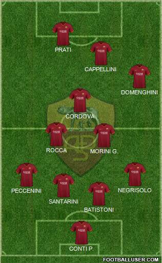 AS Roma Formation 2022