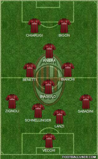 A.C. Milan Formation 2022