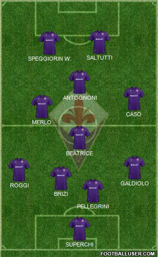 Fiorentina Formation 2022