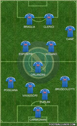 Napoli Formation 2022